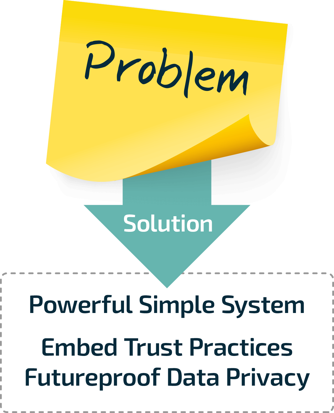 problem-solution-1