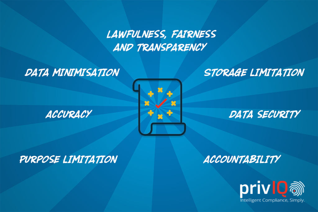 GDPR principles