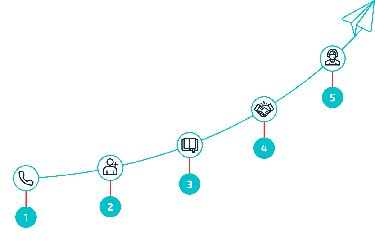 pq-onboarding-process-2