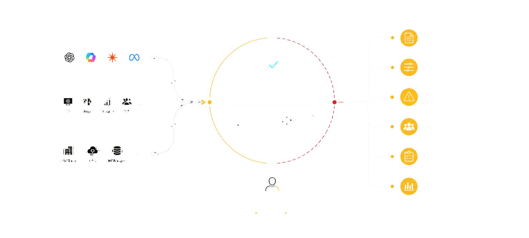 gov ai diagram