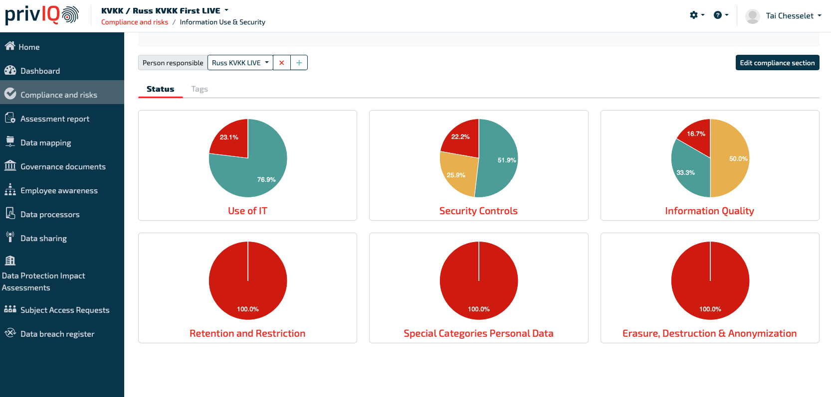 KVKK IT Dashboard