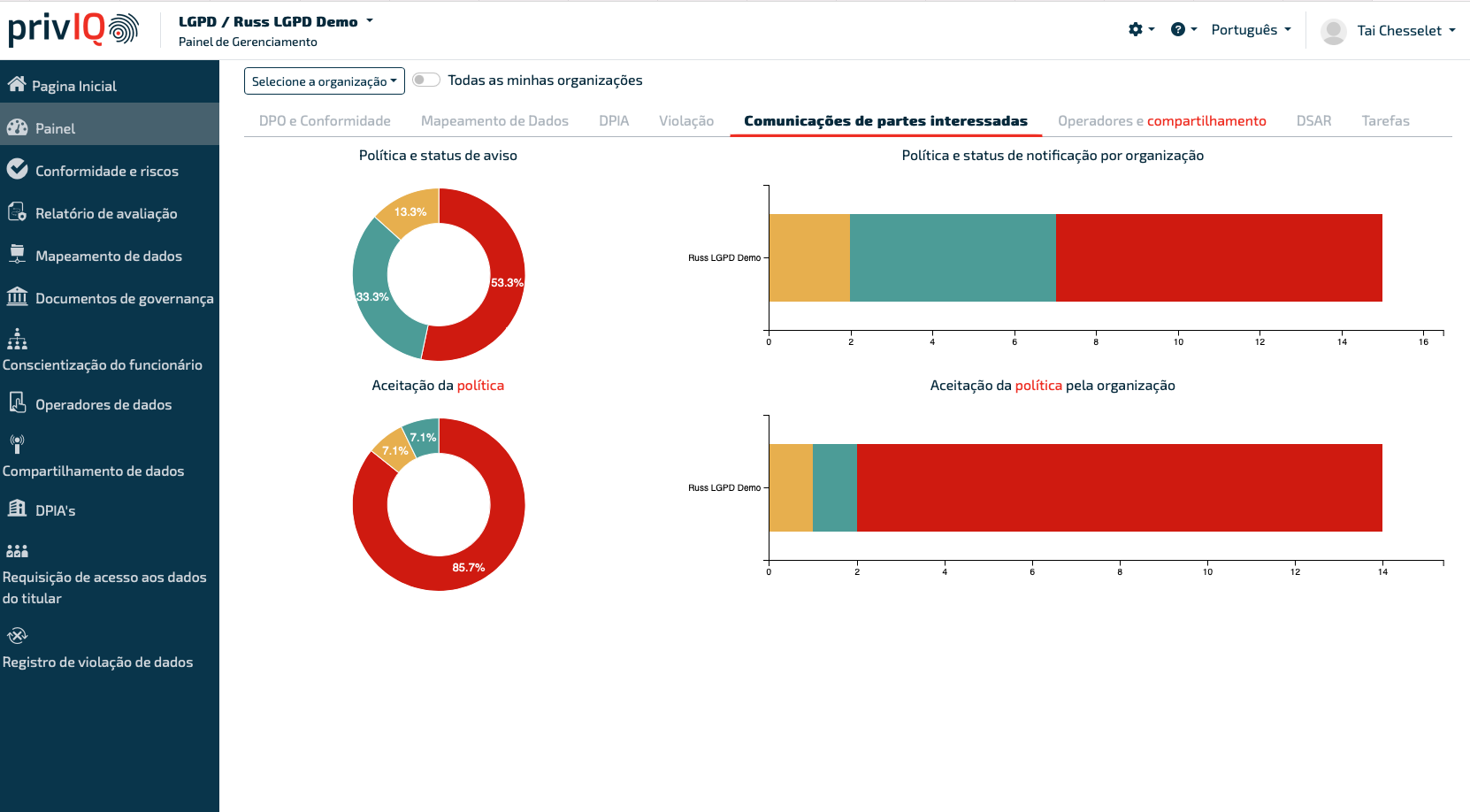 LGPD Dashboard LGPD Dashboard