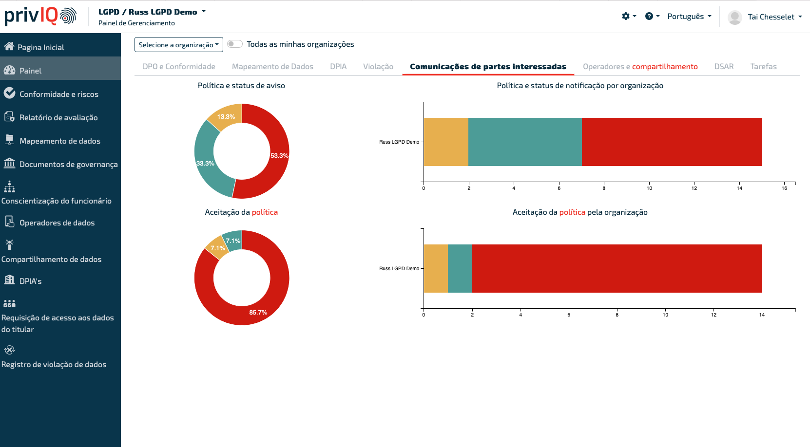 LGPD Dashboard