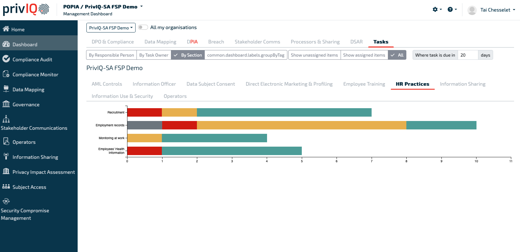 POPIA Dashboard