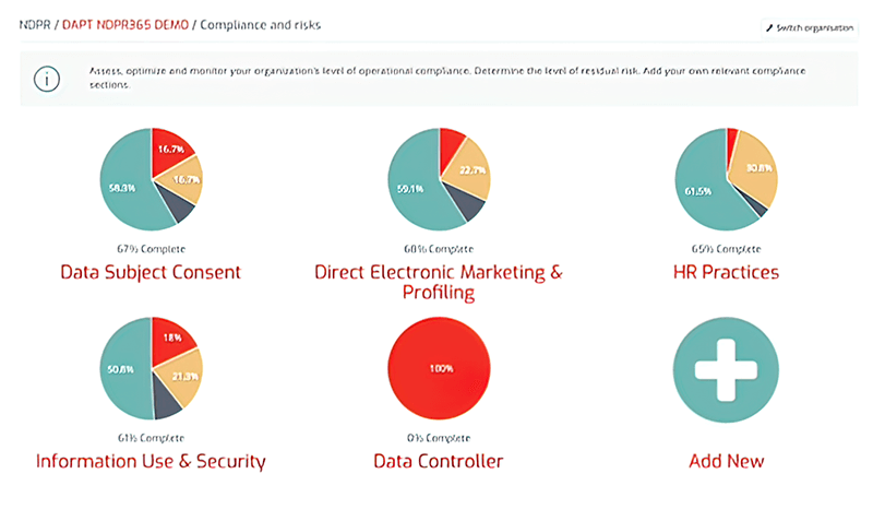 ndpr-pie-charts ndpr-pie-charts