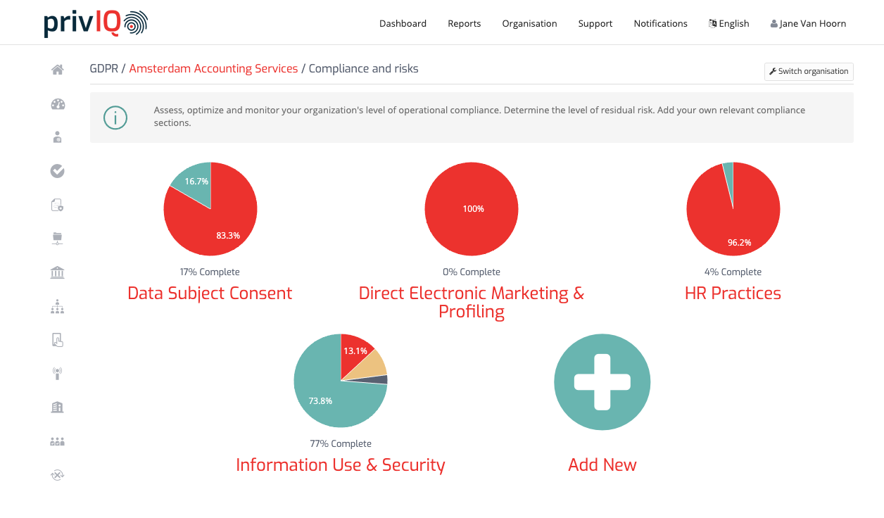 compliance-donuts compliance-donuts